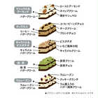 【クリスマス】Xmasブラウニードルチェ