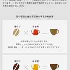 siroca（シロカ）コーン式 コーヒーメーカー ［CM-6C261］