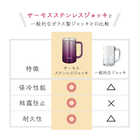 名入れ サーモス 真空断熱ジョッキ 600ml [保冷・食洗器対応]