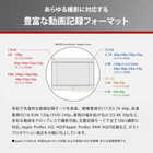 【推奨品】パナソニック DC-GH7L GH7 標準ズームレンズキット ミラーレス一眼カメラ LUMIX ブラック