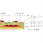 ショートケーキ&ショートケーキ ピスターシュ 4P