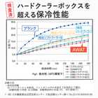 AWAT クーラーボックス