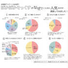 【2枚セット】ぽかぽかソックス ショートタイプ