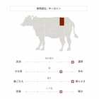 ステーキ王宮セット:シャトーブリアン&サーロインステーキ(STANDARD)700g(2種×各2パック)