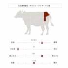 極上の味わい対決セット:プライムロインステーキ & 極上赤身ステーキ(STANDARD)800g(2種×各2パック)