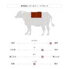 極上の味わい対決セット:プライムロインステーキ & 極上赤身ステーキ(STANDARD)1.2kg(2種×各3パック)