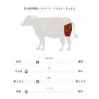 焼肉マスターセレクション:霜降り焼肉 & 赤身焼肉(STANDARD)1.2kg(2種×各3パック)