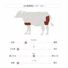 焼肉マスターセレクション:霜降り焼肉 & 赤身焼肉(STANDARD)1.2kg(2種×各3パック)
