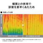TWINBIRD ツインバード サーキュレーター KJ-D783W