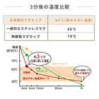 名入れ  OZSM230 白湯専科マグクイックプチ230ml