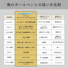 名入れ PARKER IM ライティングリチュアル ボールペン