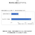 今治 ミューファン 抗菌防臭 フェイスタオル