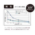 arobo スペシャルシングス ディフューザー用ソリューション 30ml
