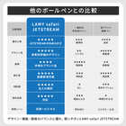 名入れ LAMY safari JETSTREAM INSIDE ボールペン