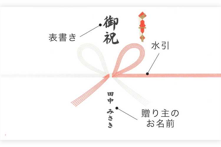 熨斗 | オプション
