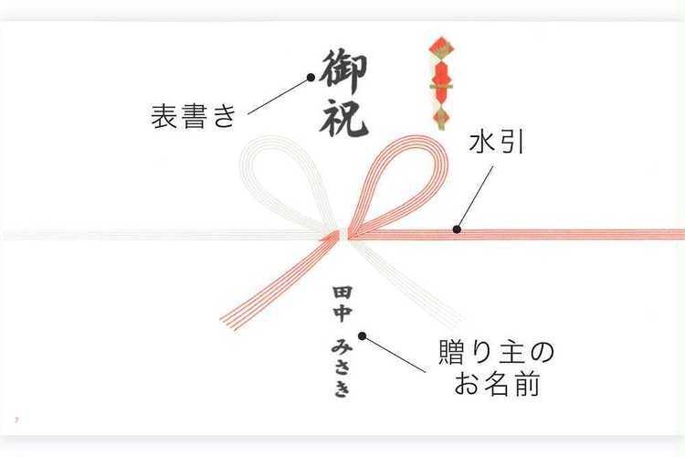 短冊熨斗 | オプション