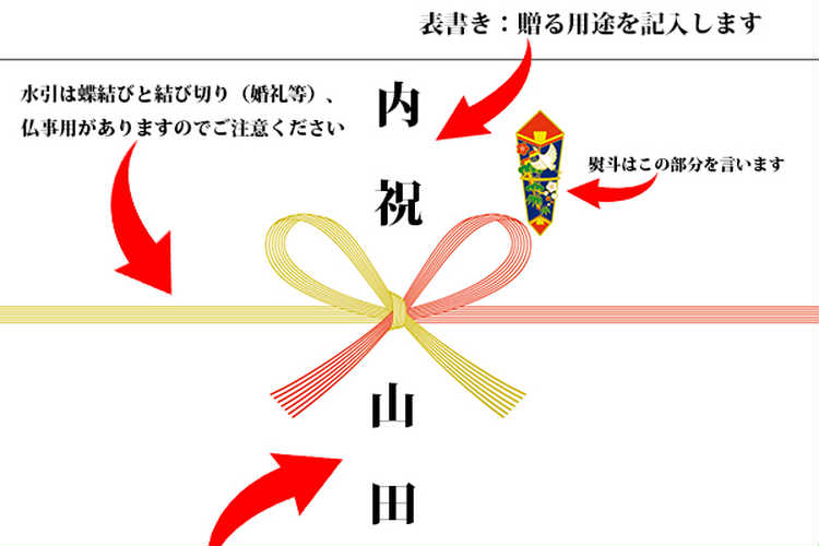 リール付きキーホルダーギフト