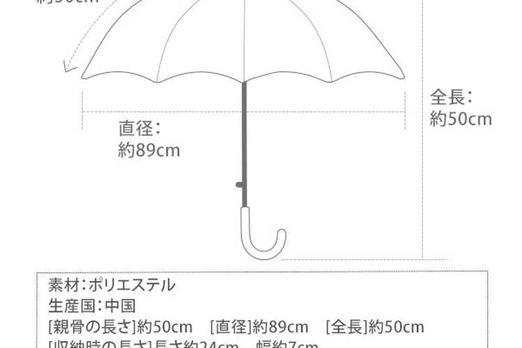 Annyバイヤー厳選ギフト